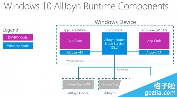 Windows 10 最大秘密武器不是