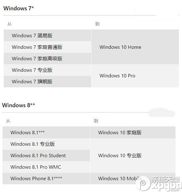 win10升级预定能不能取消