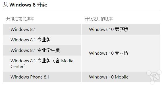 Windows 10йư ΢729ʽ