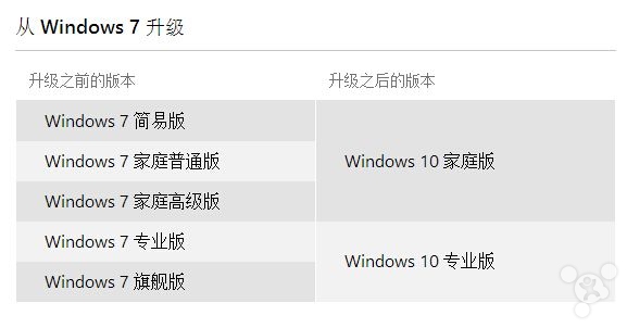 Windows 10йư ΢729ʽ