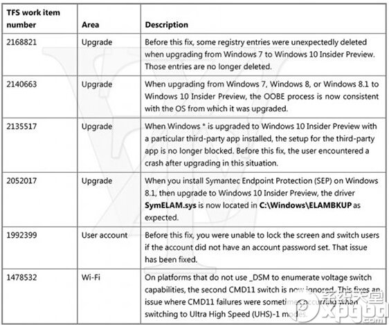 Win10预览版10108功能汇总