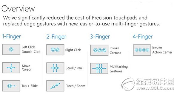 win10触控板手势操作