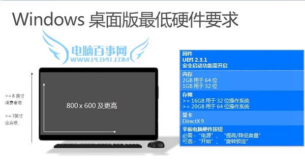 Win10配置要求高吗