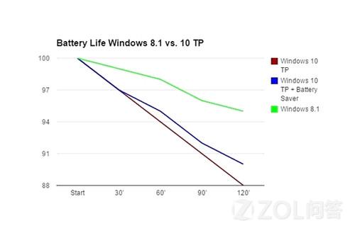 Win10ĵԺܷѵ