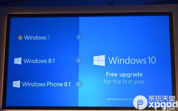 win8/win8.1升级win10要收费吗？