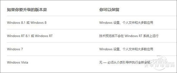 Win10安装使用前必看！