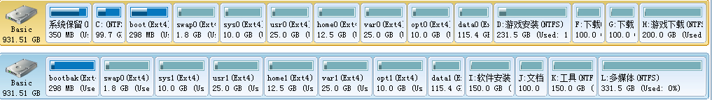 如何在RAID软磁盘阵列上搭建linux系统