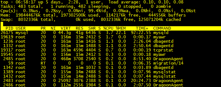 linux性能监控工具介绍