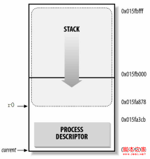 Linuxϵͳ