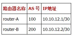 Linux下加强BGP路由协议