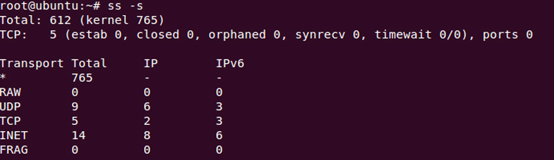 Linuxʹssӵķ