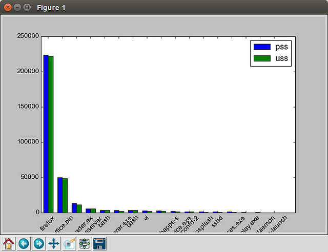 Linuxпӻʾڴռķ