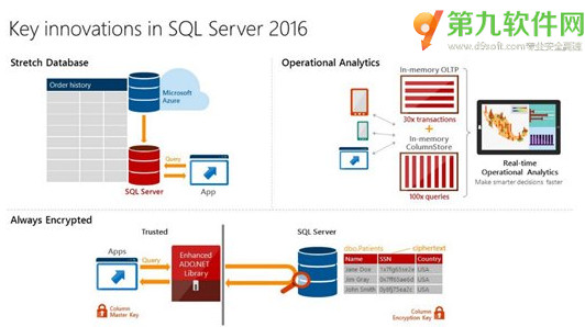 微软SQLServer新功能一览，在哪下载