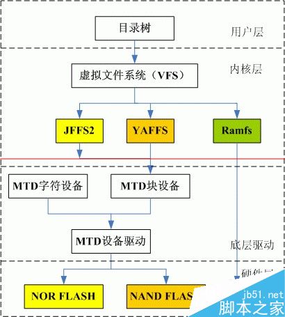 Linux操作系统支持常用的文件系统有哪些？