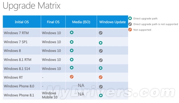WinXP/Vista/7/8/ôWin10?