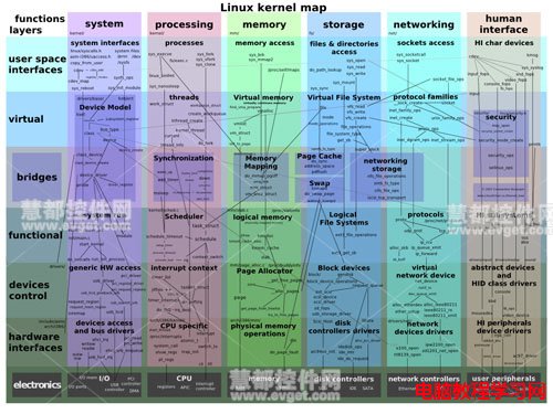 Linux10