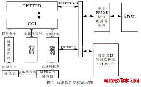 thttpd服务器概述