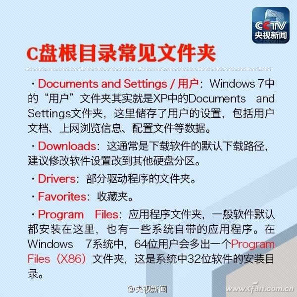 Windwos系统C盘的各个文件夹的作用？
