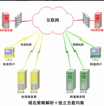 怎么设置dns服务器ip