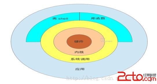 Linux系统下软件包的制作方法和过程