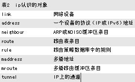 Linux必学的网络操作命令