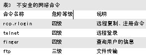 Linux必学的网络操作命令