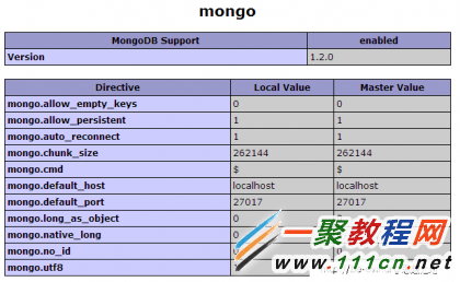 linux中给PHP安装mongodb的扩展