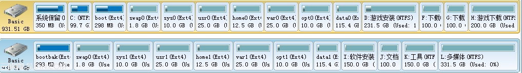 在RAID软磁盘阵列上搭建linux系统