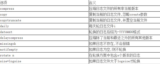 利用logrotate对MySQL日志进行轮转