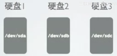 Linux̼ļϵͳ̻