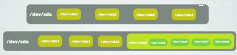 Linux̼ļϵͳ̻