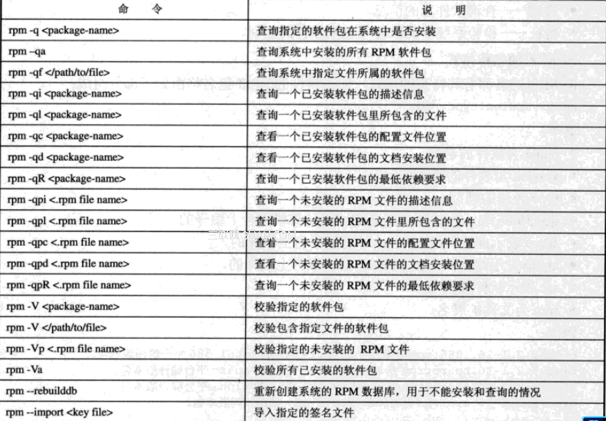 linux包管理和系统更新