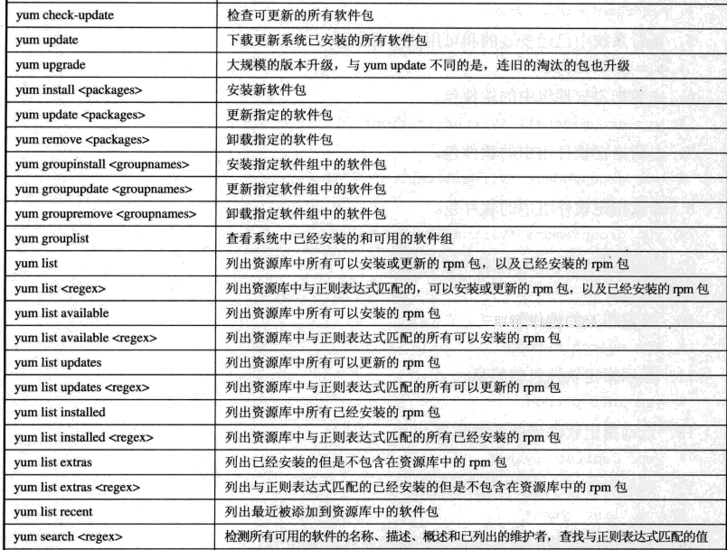 linux包管理和系统更新