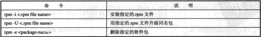 linux包管理和系统更新