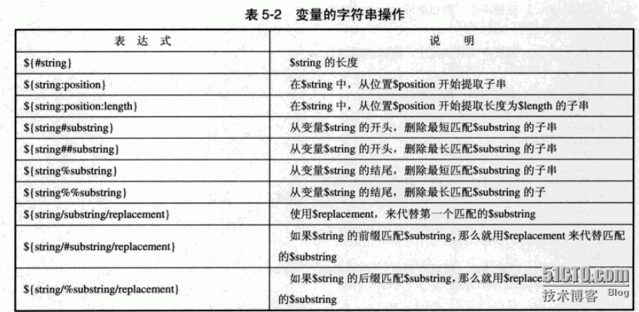 linux shell环境以及shell脚本