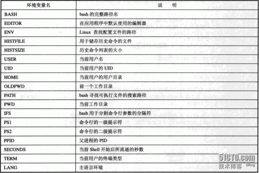 linux shell环境以及shell脚本