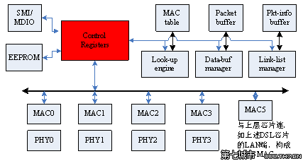 LINUX网络嵌入式设备