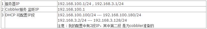 运维自动化部署Cobbler的安装过程