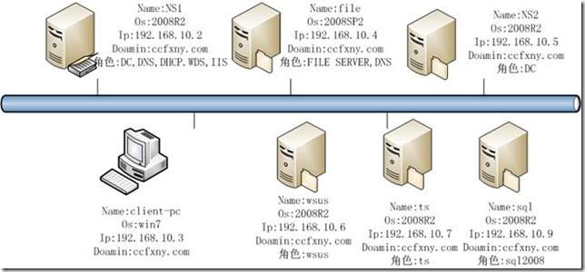 SQL Server 2008װͼĽ̳