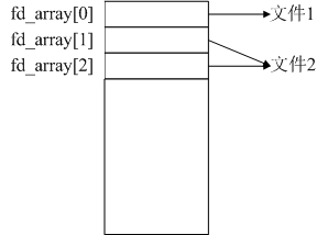 Linuxںеļ