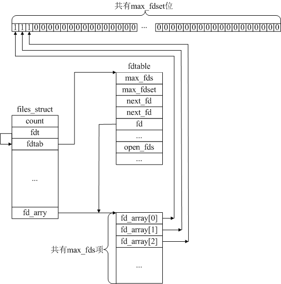 Linuxںеļ
