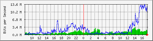 Linuxϵͳmrtgװý̳