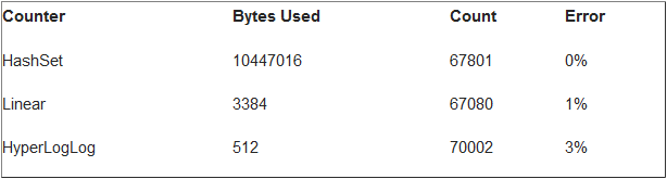 Ƽ1.5KBڴΪʮڶ