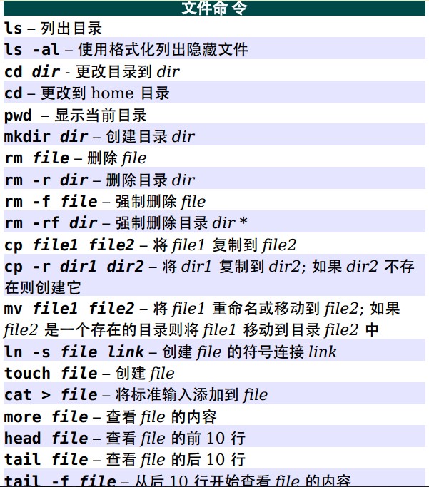 Unix/Linux 命令参考