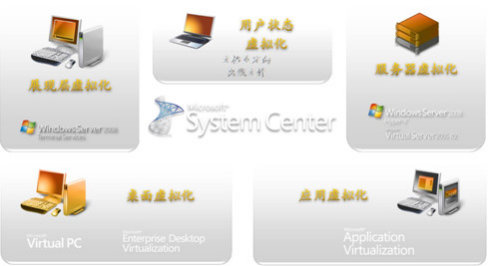 知道么？Windows 7里藏着一个XP！