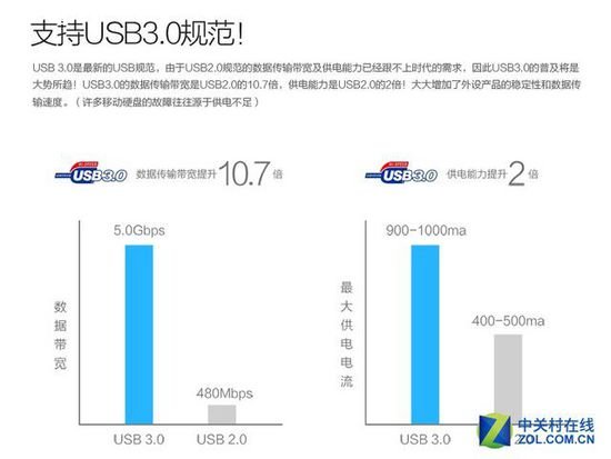 品铂W8支持USB3.0吗？