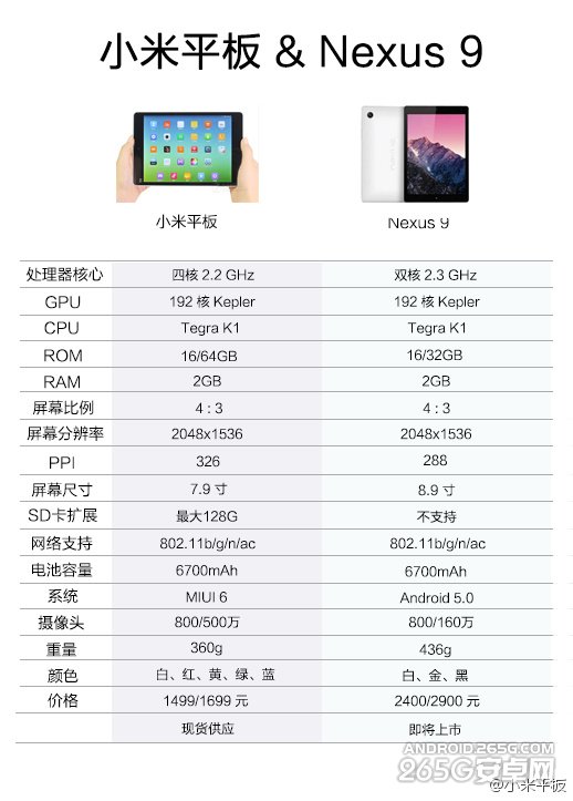 小米平板和Nexus 9配置对比哪个好？