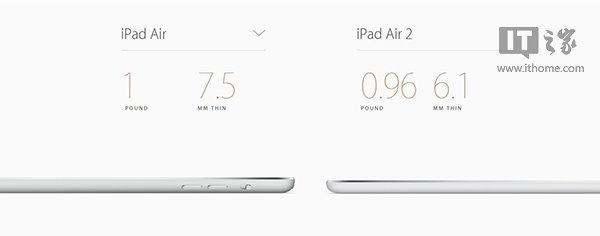 苹果iPad Air 2为什么可以这么薄？