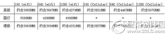 ipad air2香港售价是多少？