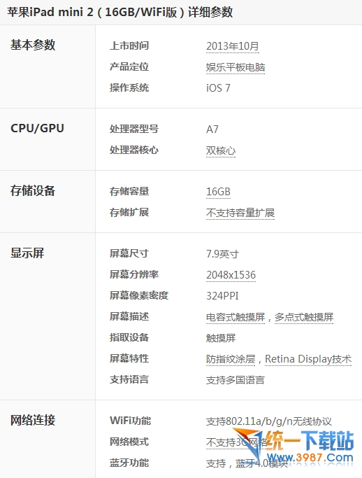 ipad air2和ipad mini2有什么区别？